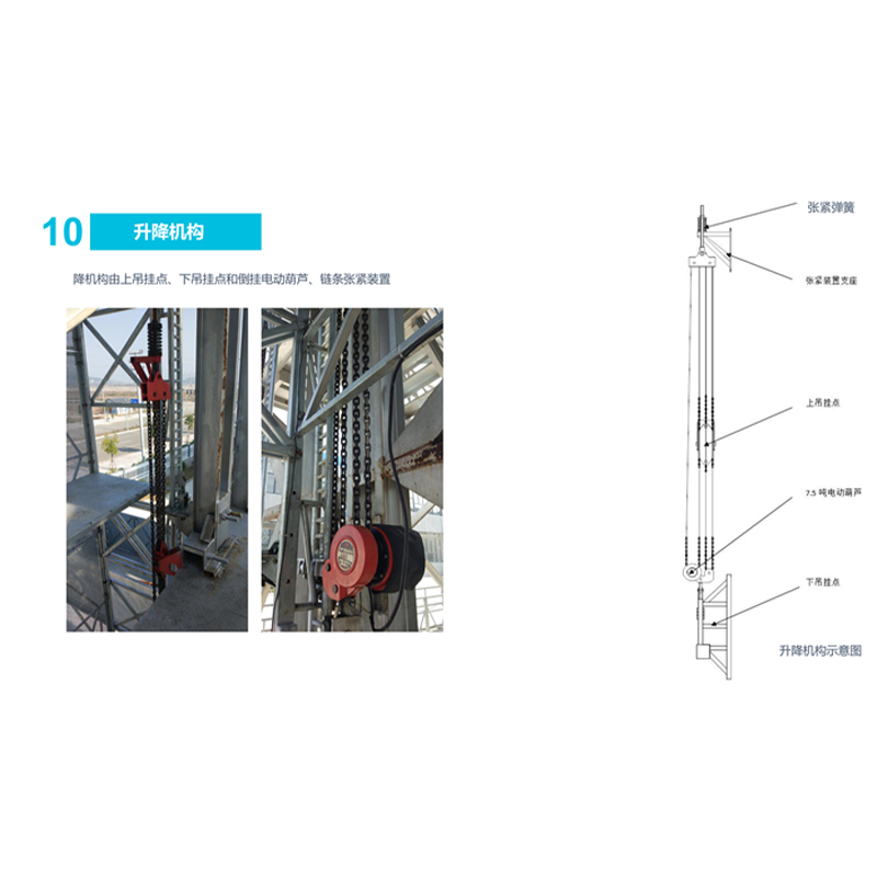 Integrated attached lifting scaffold PPT display